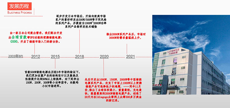 lipower's story for power station project.jpg